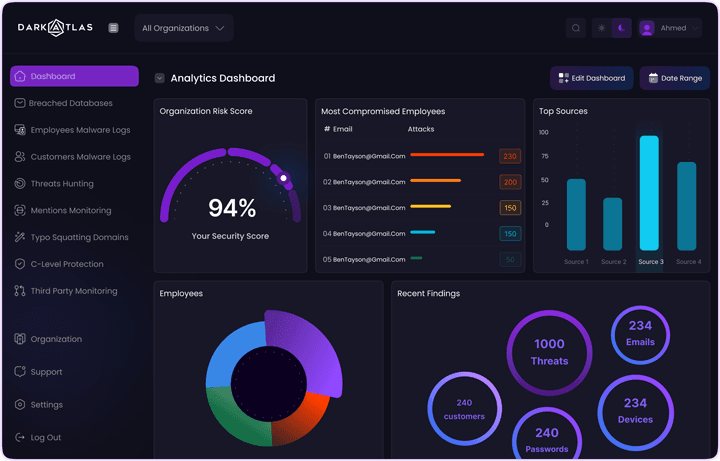 Dark Web Monitoring